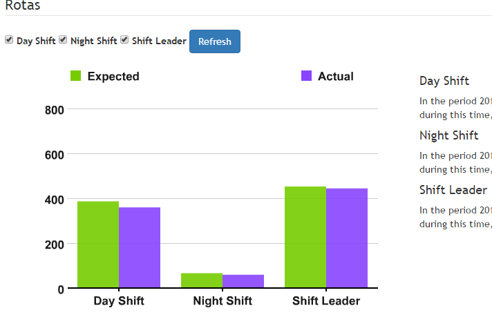 The Stats tab